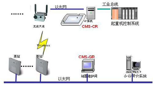 ���ؙC(j��)е��ȫ�O(ji��n)�ع���ϵ�y(t��ng)
